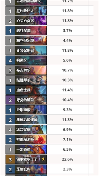 HSReplay炉石数据(4)
