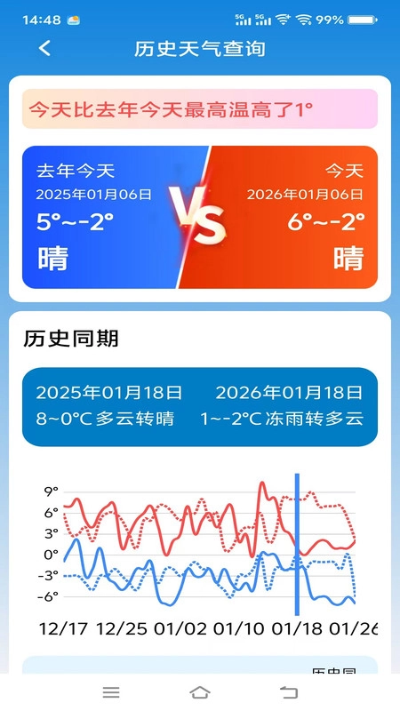 大字气象