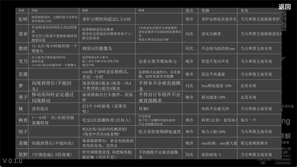 蔚蓝档案沙勒的五夜后宫图4