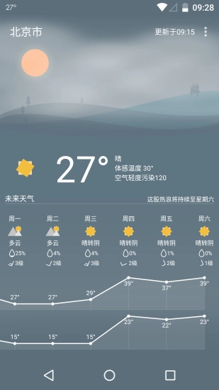 Holi天气截图3