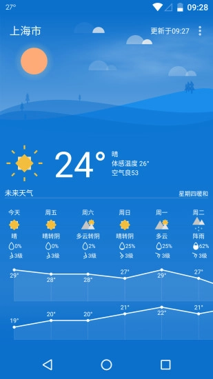 Holi天气截图4