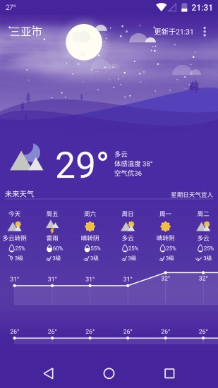 Holi天气图5