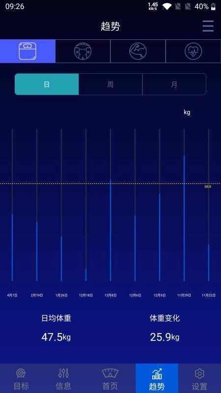 ehealthscale最新版图2