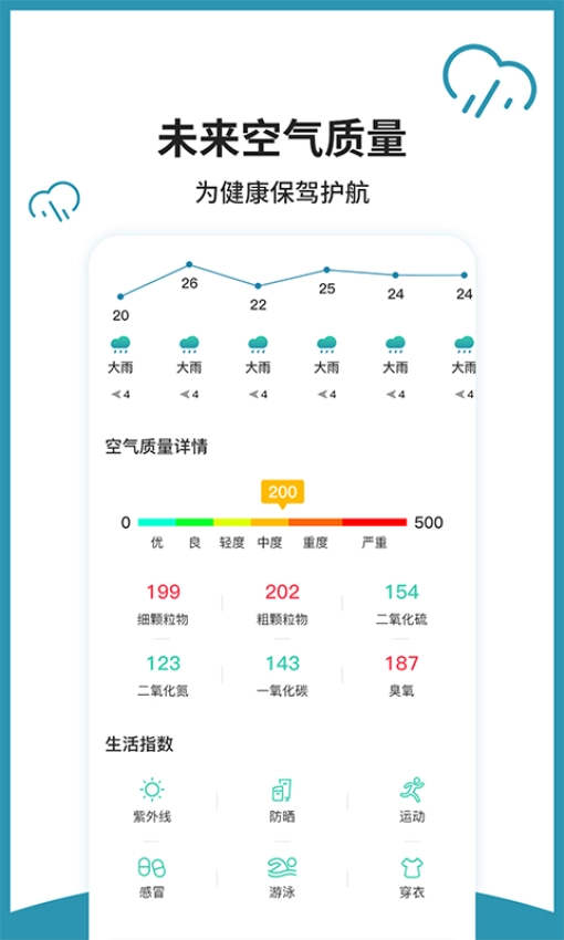 室内温度计免费版
