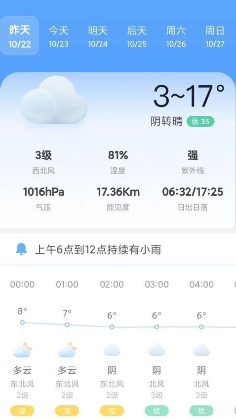 AI天气预报图2