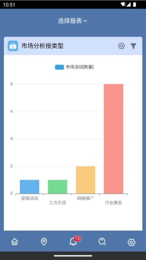 SunwayCRM手机版图5