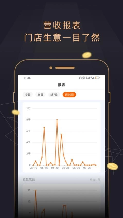 今小店最新版图1