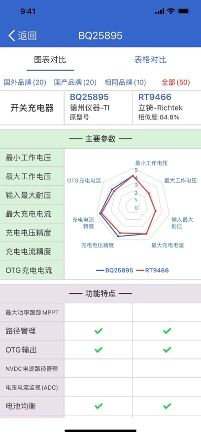 半导小芯最新版图2