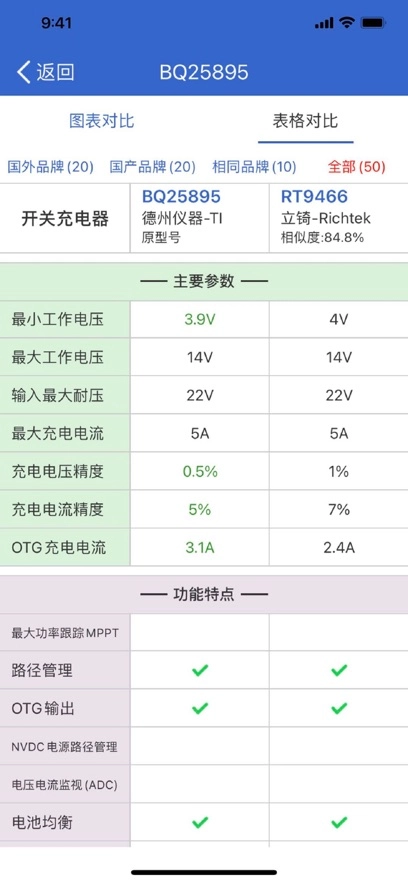 半导小芯最新版图3