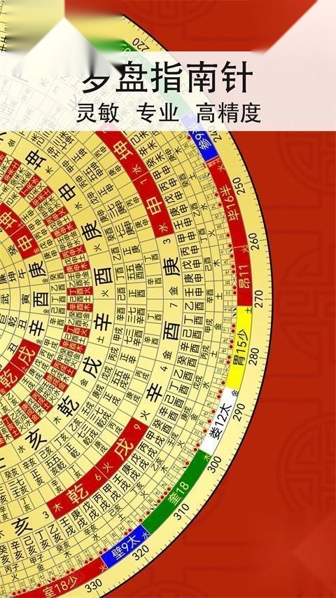 精密罗盘指南针2025