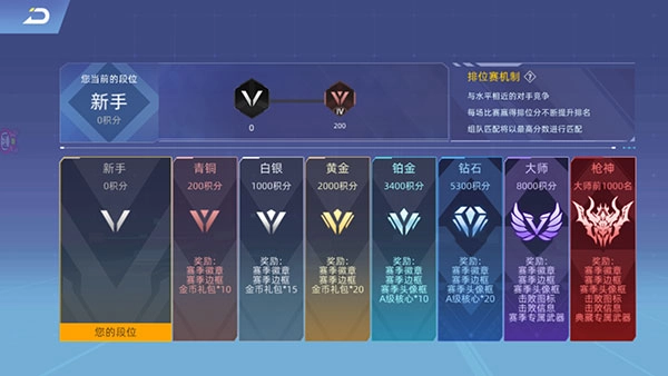 全民枪神边境王者截图1