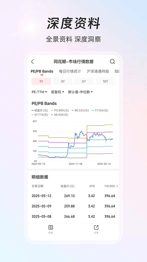 同花顺iFinD手机版图4