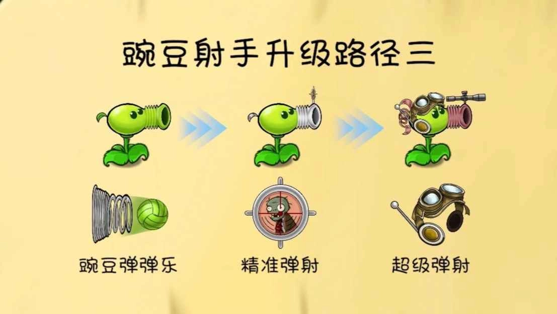 厘子gg植物大战僵尸共生版截图3