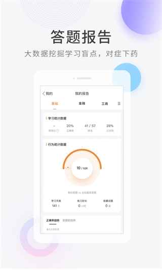 经济师快题库图3