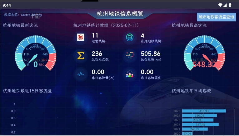 中国地铁信息概览  安卓版图4