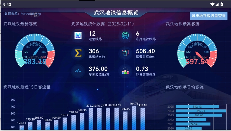 中国地铁信息概览  安卓版图2