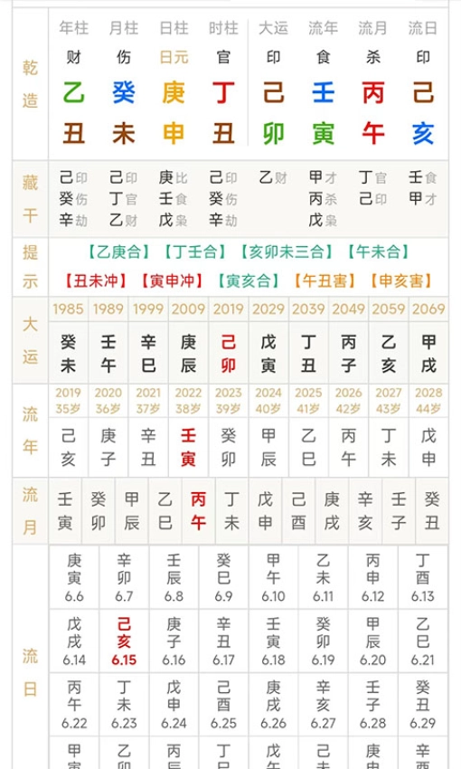 热卜八字排盘
