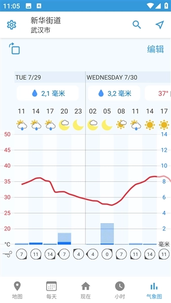 foreca天气高级版图4