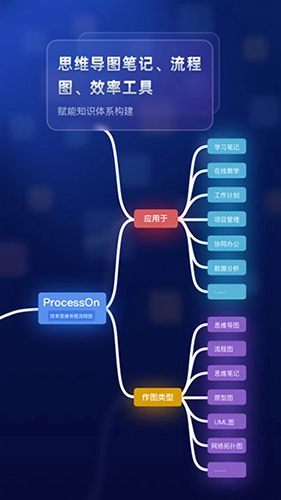 processon手机版图4