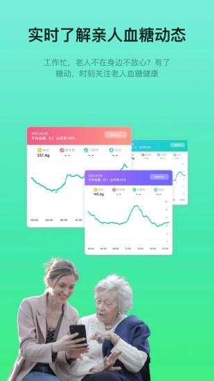 糖动血糖图3