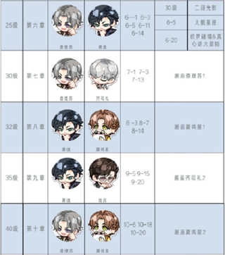 光与夜之恋正版