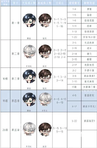 光与夜之恋正版