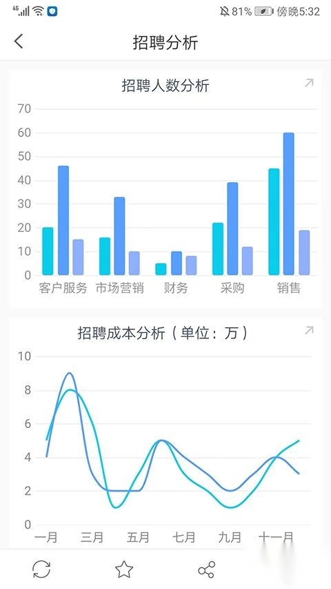 数据分析.97安卓版