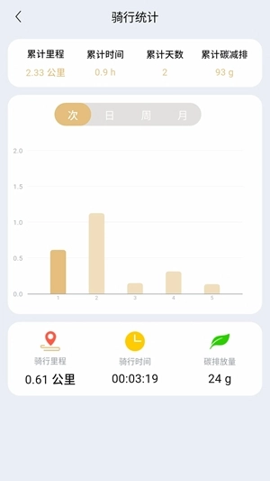 智享骑最新版图1