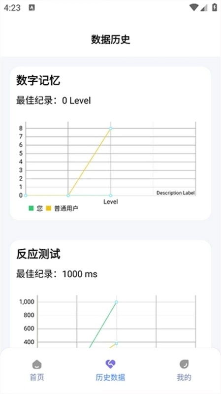 human benchmark手机版图1