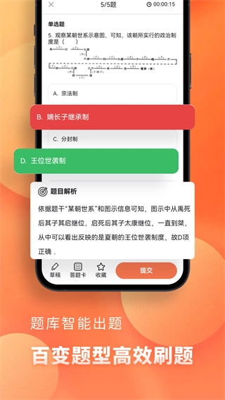高中历史图2