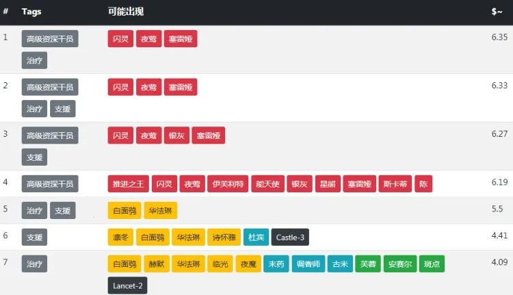 明日方舟公开招募计算器(明日方舟招募工具)  安卓版(1)
