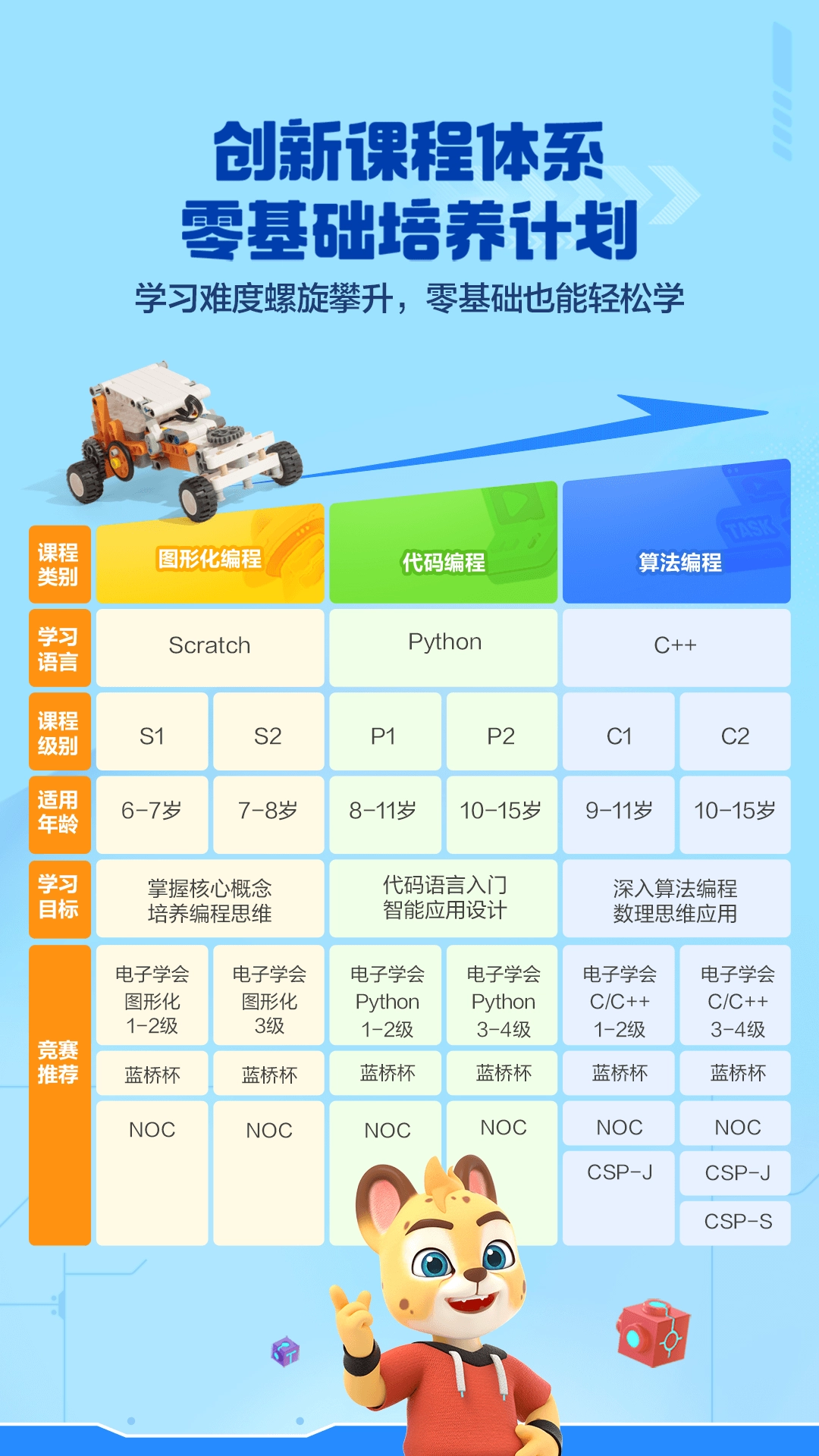 洪恩智能编程正版