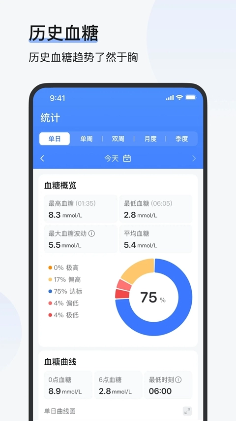 欧态易测手表版4