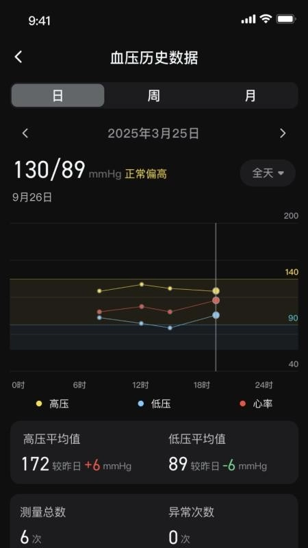 苏宁健康免费版图1