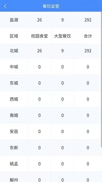 市安云监管端中文版图2