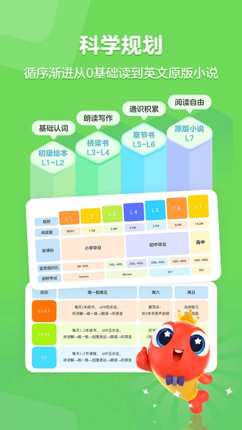 伴鱼阅读营免费版(2)