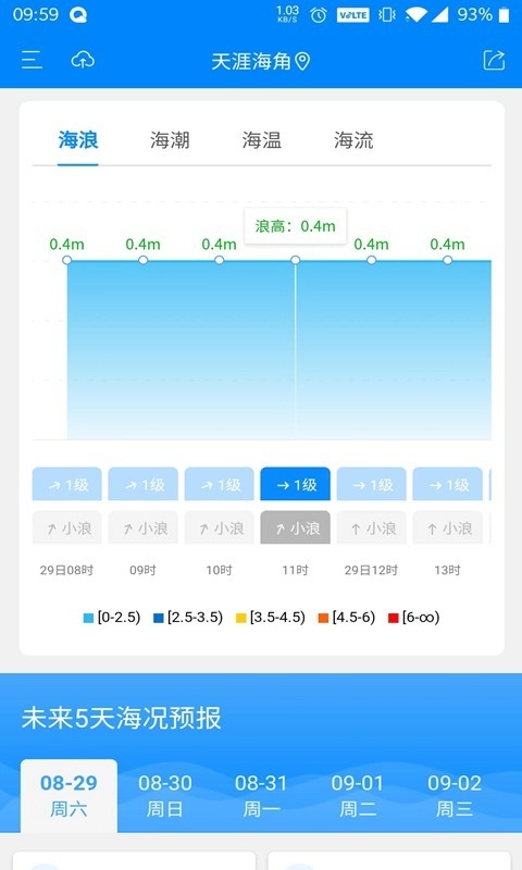 中国海洋预报最新版