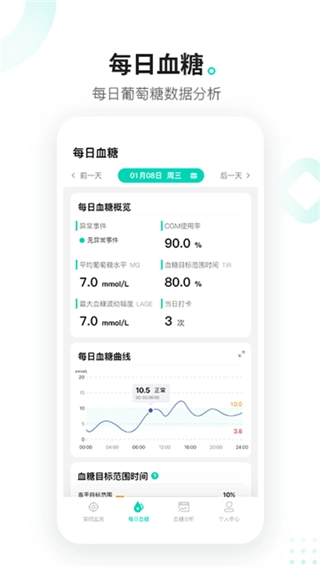硅基动感动态血糖仪图1