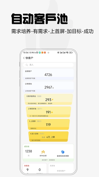 超兔快目标图4