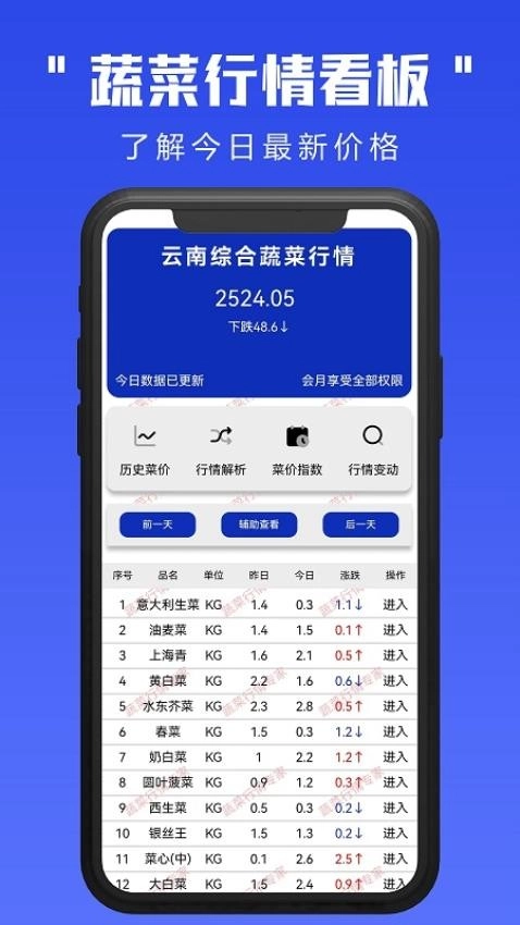 蔬菜行情专家最新版图4