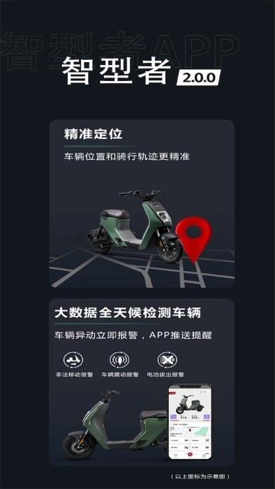 五羊本田智联图2