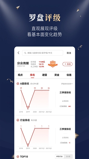 市值罗盘安卓版图3