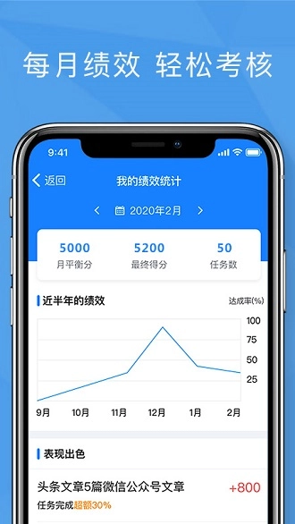 功道云绩效考核图3