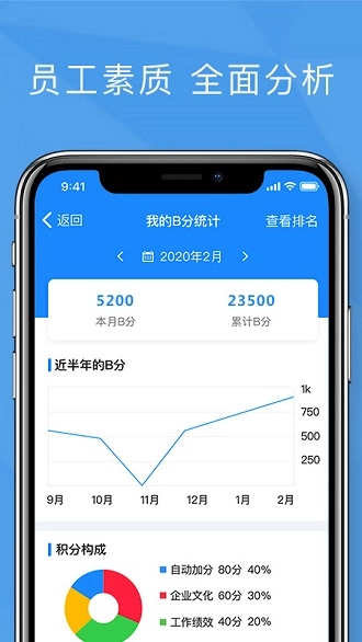 功道云绩效考核图4